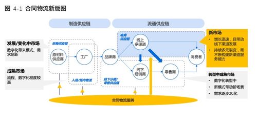 2020中國(guó)合同物流發(fā)展報(bào)告 網(wǎng)絡(luò)技術(shù)開發(fā)賦能新內(nèi)涵